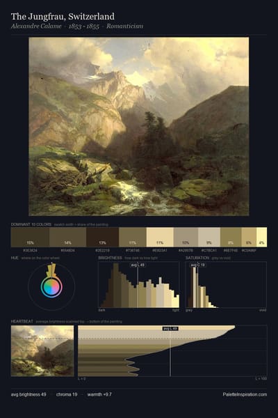 The Jungfrau, Switzerland palette card