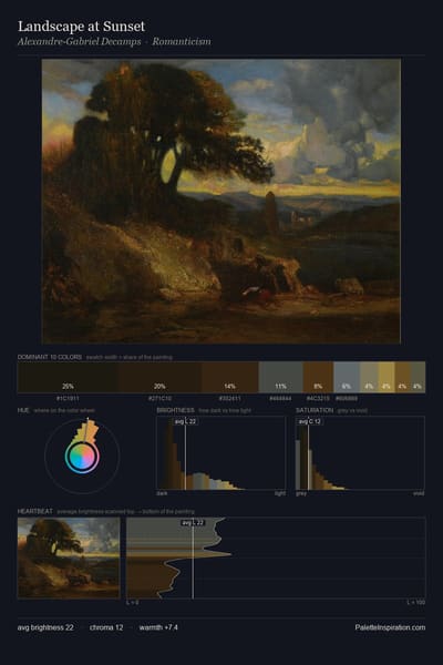 Landscape at Sunset palette card