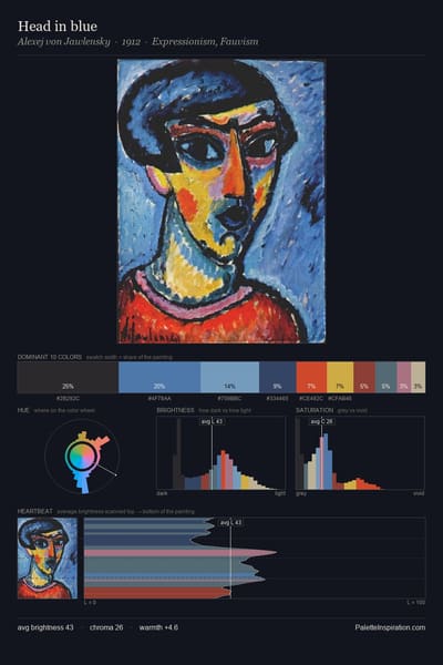Head in blue palette card