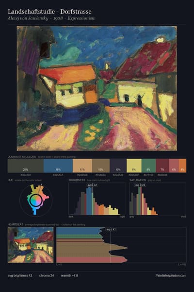 Landschaftstudie - Dorfstrasse palette card