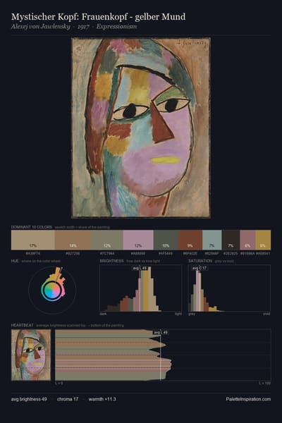 Mystischer Kopf: Frauenkopf - gelber Mund palette card