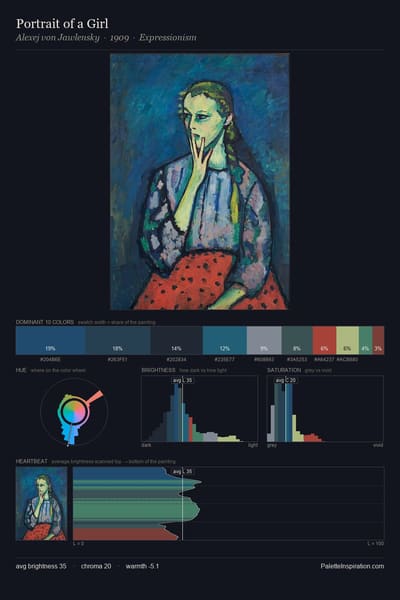 Portrait of a Girl palette card