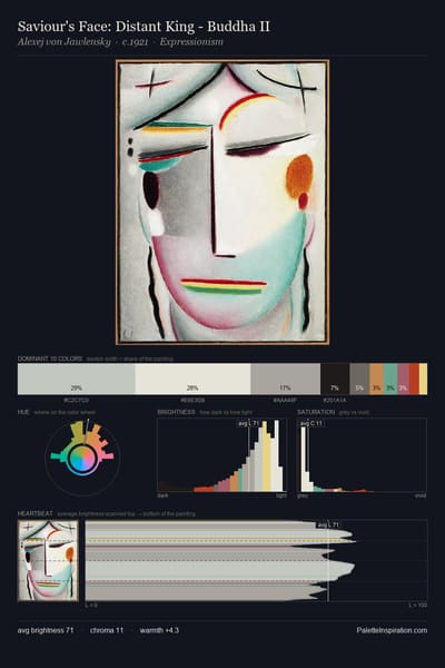 Saviour's Face: Distant King - Buddha II palette card