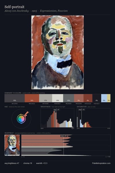 Self-portrait palette card