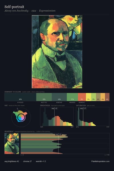 Self-portrait palette card