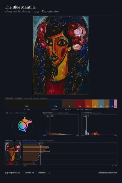 The Blue Mantilla palette card