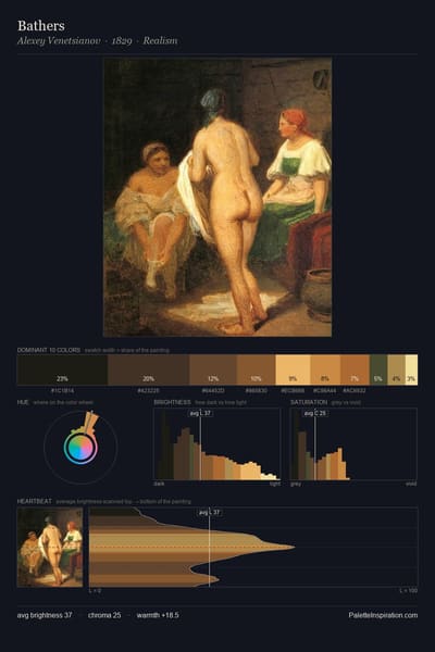Bathers palette card