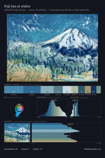 Fuji San at winter palette card