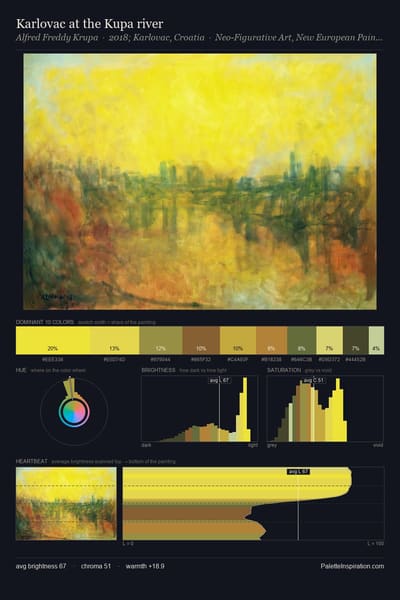 Karlovac at the Kupa river palette card
