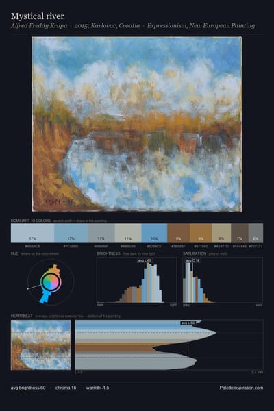 Mystical river palette card