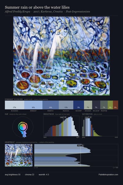 Summer rain or above the water lilies palette card
