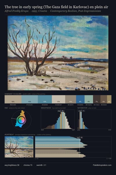The tree in early spring (The Gaza field in Karlovac) en plein air palette card