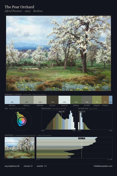 The Pear Orchard palette card