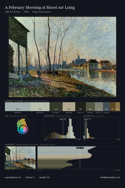 A February Morning at Moret sur Loing palette card