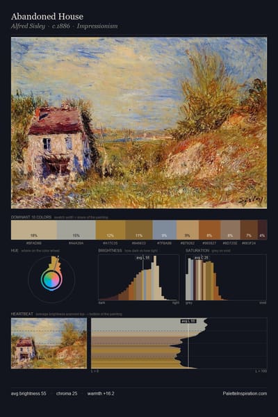Abandoned House palette card