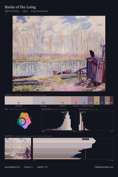 Banks of the Loing palette card