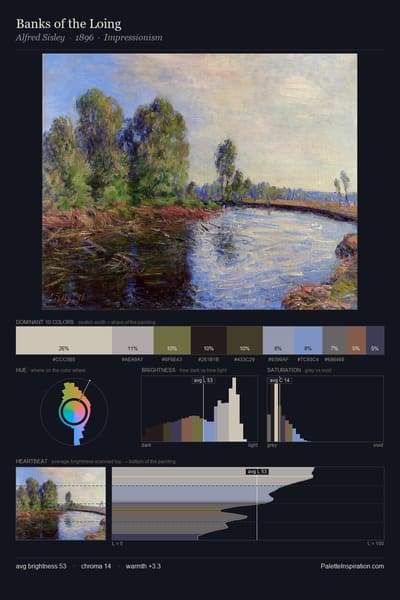 Banks of the Loing palette card