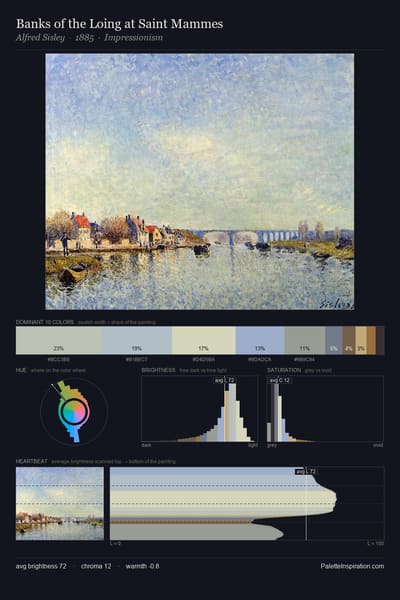 Banks of the Loing at Saint Mammes palette card