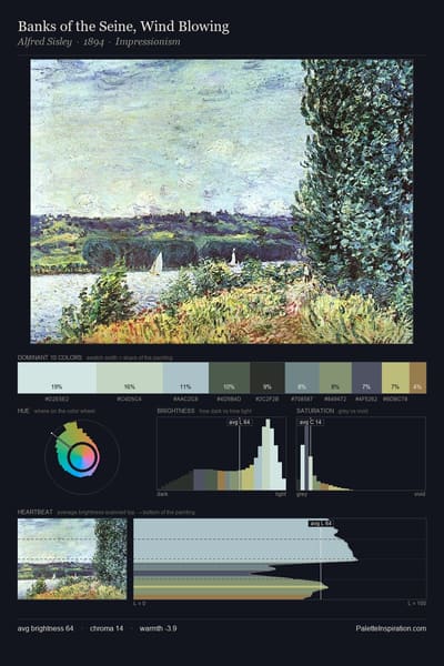 Banks of the Seine, Wind Blowing palette card
