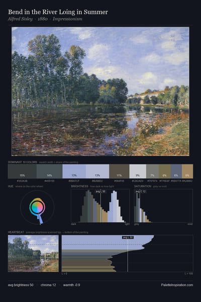 Bend in the River Loing in Summer palette card