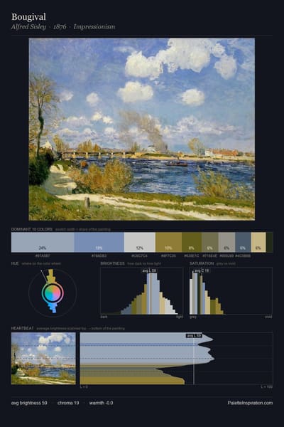 Bougival palette card