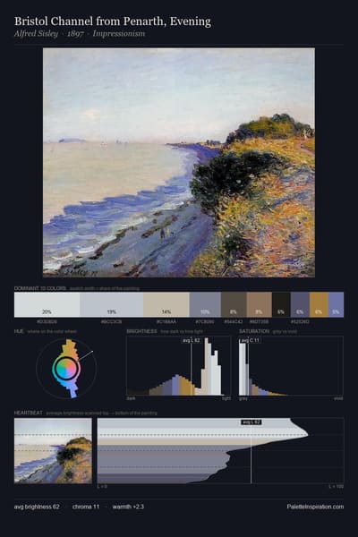 Bristol Channel from Penarth, Evening palette card