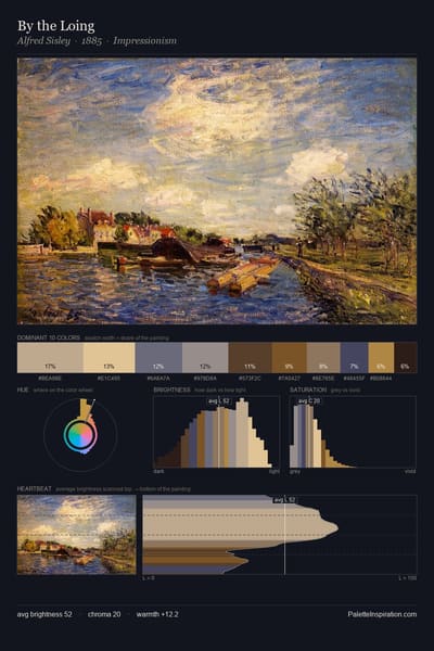 By the Loing palette card