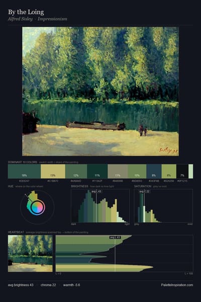 By the Loing palette card