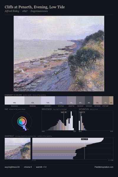 Cliffs at Penarth, Evening, Low Tide palette card