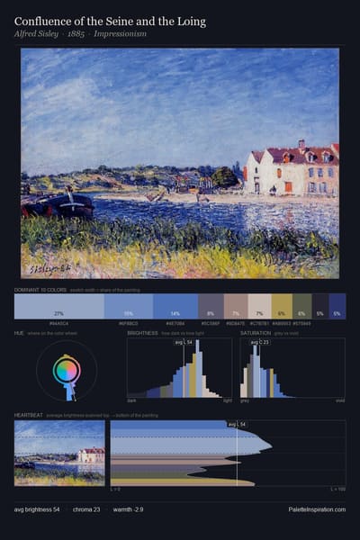 Confluence of the Seine and the Loing palette card