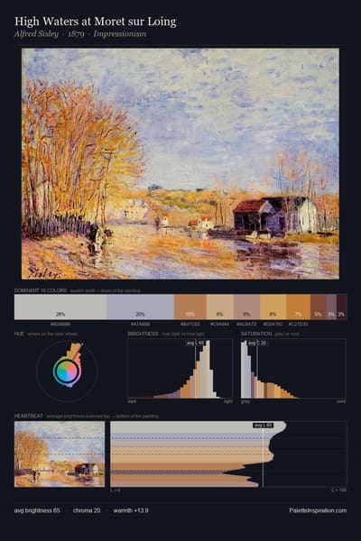 High Waters at Moret sur Loing palette card