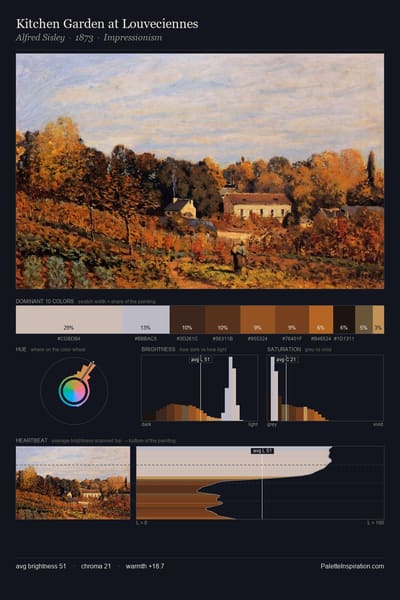 Kitchen Garden at Louveciennes palette card