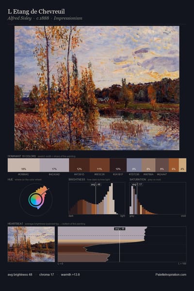 L Etang de Chevreuil palette card