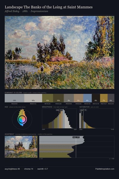 Landscape The Banks of the Loing at Saint Mammes palette card