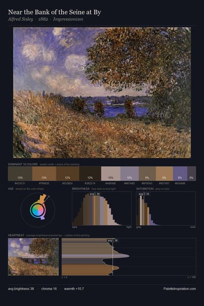Near the Bank of the Seine at By palette card