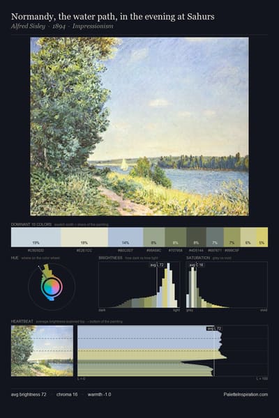 Normandy, the water path, in the evening at Sahurs palette card