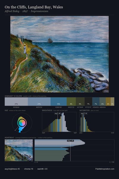 On the Cliffs, Langland Bay, Wales palette card