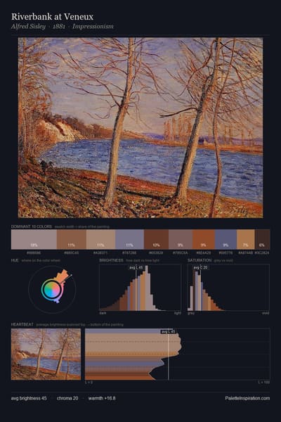 Riverbank at Veneux palette card