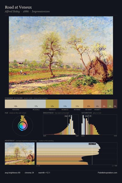 Road at Veneux palette card