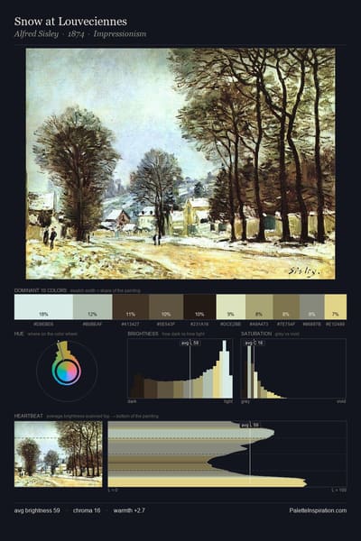 Snow at Louveciennes palette card