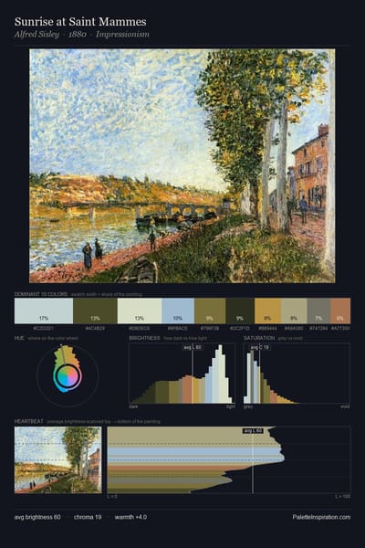 Sunrise at Saint Mammes palette card