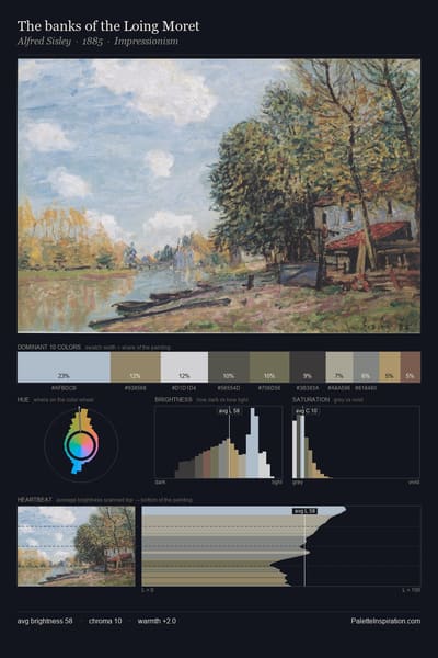 The banks of the Loing Moret palette card