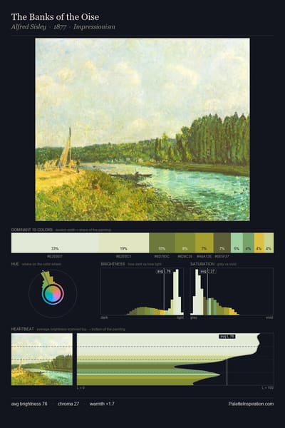 The Banks of the Oise palette card