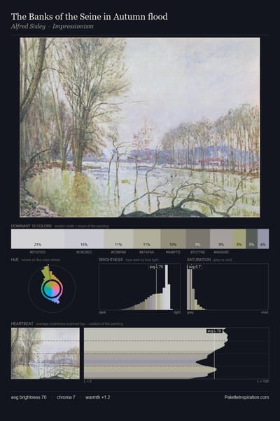 The Banks of the Seine in Autumn flood palette card