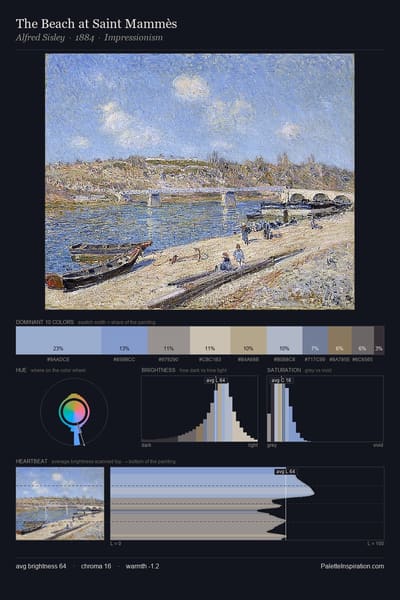 The Beach at Saint Mammès palette card