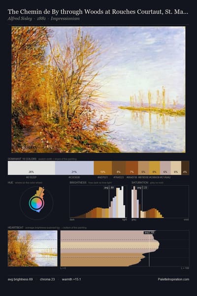 The Chemin de By through Woods at Rouches Courtaut, St. Martin s, Summer palette card