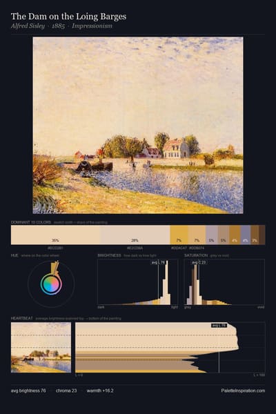 The Dam on the Loing Barges palette card