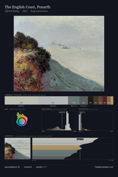 The English Coast, Penarth palette card