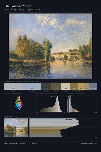 The Loing at Moret palette card
