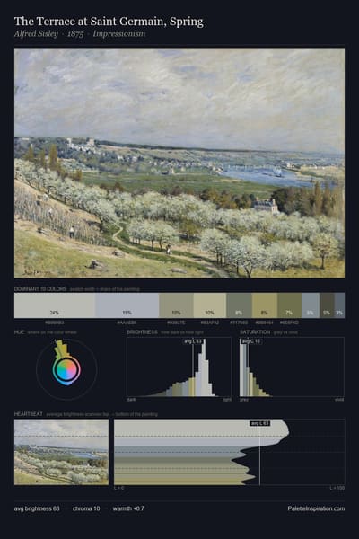 The Terrace at Saint Germain, Spring palette card